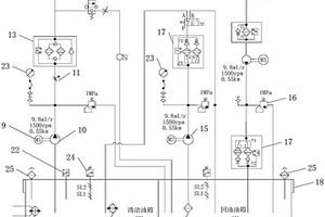 混合動力汽車液壓系統的仿真平臺