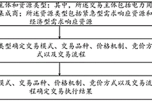 面向電力現貨市場的需求響應市場化資源配置方法及裝置