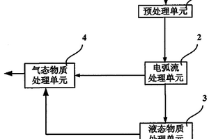 可產生清潔燃氣的餐廚垃圾電弧流處理裝置