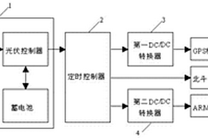 輸電鐵塔的GPS模塊與北斗定位裝置的間歇供電系統
