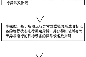 輸電線路視頻監測數據處理方法及系統