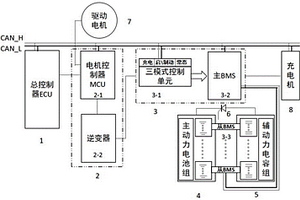 基于CAN通訊的具有三模式智能控制的雙電源動力系統