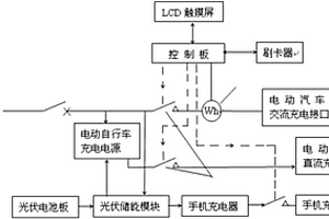 綜合充電裝置