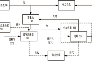 熱電聯供系統