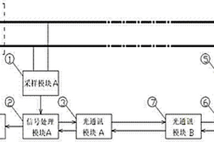 直流母線保護裝置