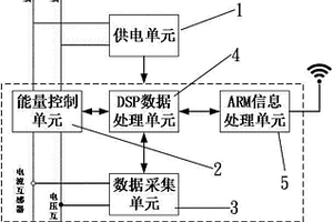 基于雙處理器系統的能源管理裝置