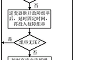 組串式光伏系統直流側串聯電弧故障的檢測方法