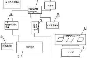 儲能電站能量管理控制系統