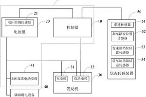 流動機械的智能啟停系統