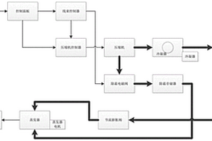 蓄電池驅動的冷凍保鮮物流車