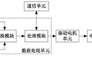 太陽能供電板角度自動調節裝置