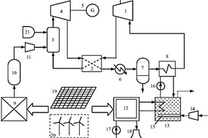 具有儲能能力的半閉式超臨界二氧化碳循環發電系統