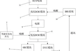 美標充電系統