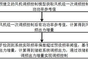 含儲能風電場參與一次調頻控制的風電并網系統調頻控制方法