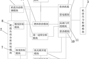 利用熱網儲能提高供暖期電網調峰調頻性能的系統
