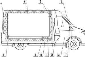 智能電動冷鏈物流車