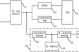 電源系統
