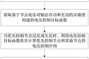 源儲荷分布式協同電壓控制方法及其系統