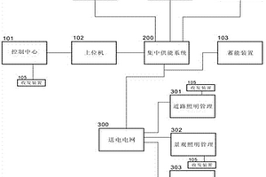 多種能源綜合管理的照明系統