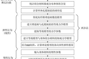 基于CT掃描的短纖維增強復合材料力學性能預測方法