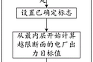 考慮斷面安全約束和調度公平性的多能源系統調度方法