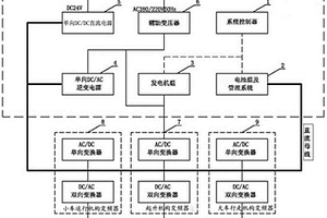 輪胎式龍門起重機的雙動力節能系統