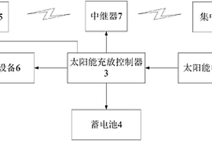 太陽能無線遠程數據采集系統