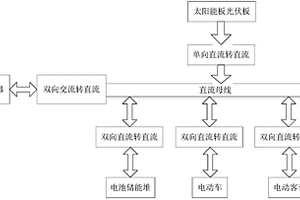 電能轉換裝置及其利用該電能轉換裝置的系統