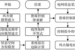 風火儲聯合二次調頻方法