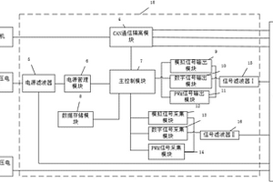 適用于多種控制器電磁兼容試驗的系統