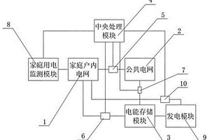 家庭電能管理系統