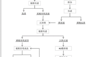 鈦白粉副產物制備磷酸亞鐵的方法