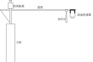 懸臂式單探頭測流裝置