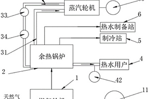 天然氣分布式能源余熱利用系統