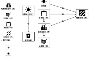 能源設備關系的動態配置與圖譜展現方法
