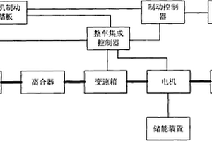 電動汽車制動系統