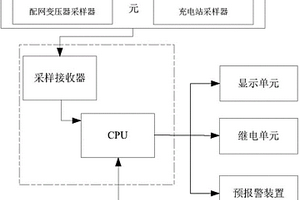 并網控制保護系統