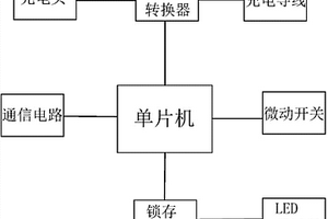 帶計數及自動鎖止功能的充電槍