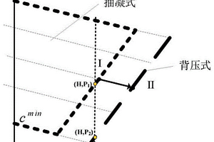考慮機組特性的區域電-熱蒸汽系統協同定價方法