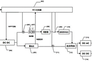 多能互補智慧離網供電系統