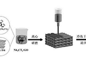 制備3D打印Nb2CTx/rGO復合鈉金屬負極的方法