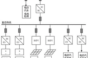 混合組網的能源站