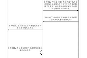導航路徑規劃方法、裝置及系統