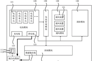 可快速更換的標準船用集裝箱電池系統