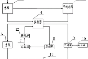 電池包熱管理系統