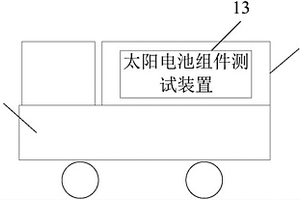車載太陽電池組件測試儀及太陽電池測試系統