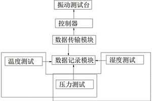 振動測試臺工作模態分析系統