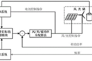 適用于微電網的多類型設備功率協調控制方法及系統