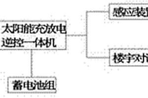樓宇智能照明與對講環保供電系統