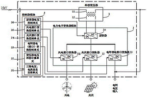 多端口電力電子交流變壓器系統